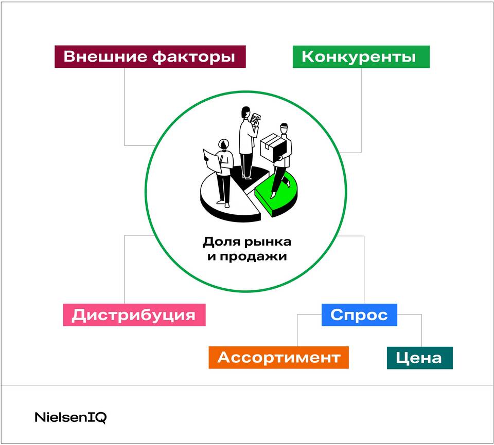 Спрос на рынке товаров: сущность и факторы влияния