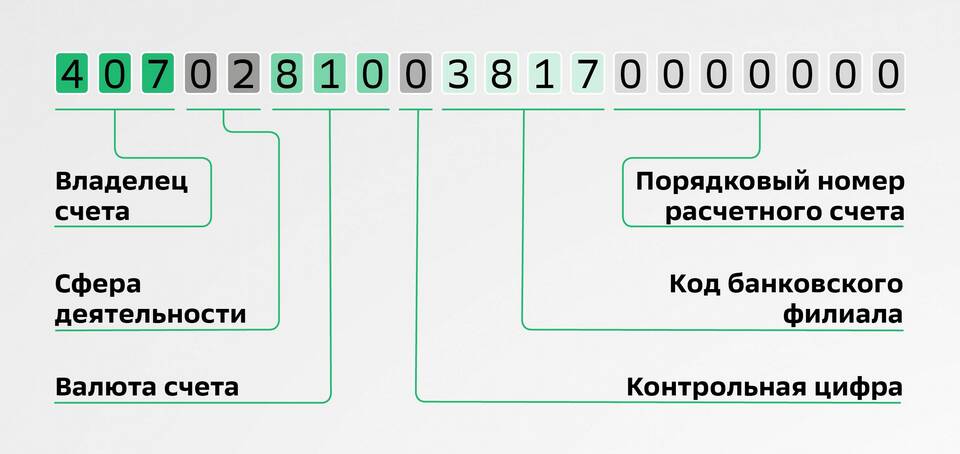 Страховой лицевой счет: что это такое