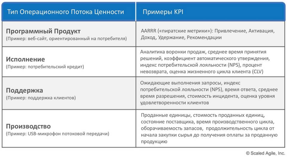 Успеваемость в процентах: как рассчитать и анализировать