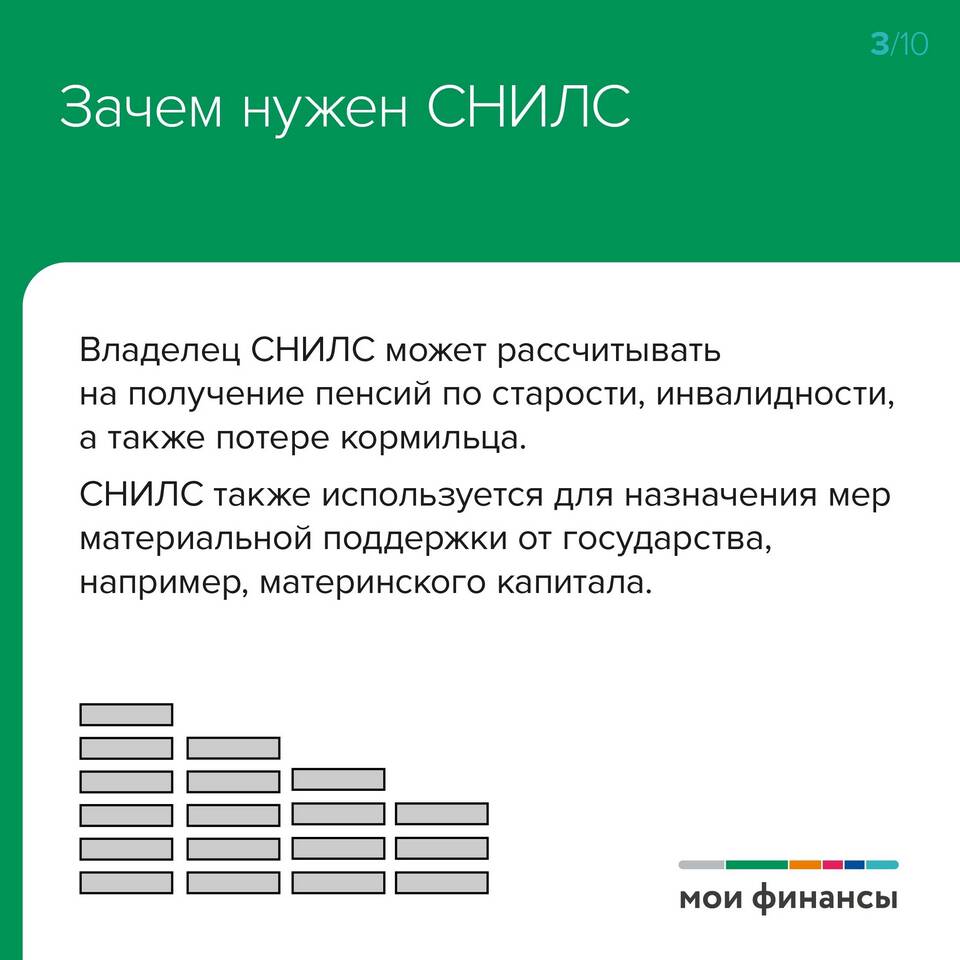 Зачем требуется СНИЛС при оформлении документов?