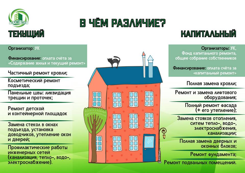 ЖКХ: что включает содержание жилья