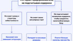 Чем отличаются издержки от расходов в Фармакопейка