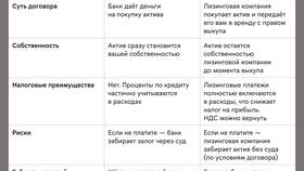 Чем выгоден лизинг для юридических лиц в Фармакопейка