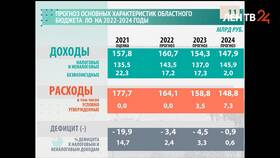 Что будет с доходами в 2022 году в Фармакопейка