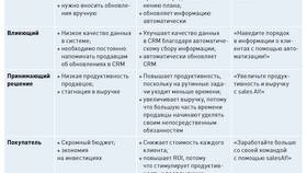 Что называют товаром в Фармакопейка