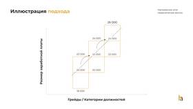 Что считается заработной платой в Фармакопейка