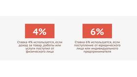 Что такое доход физического лица в Фармакопейка