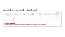 Что такое сумма положительного сальдо в Фармакопейка