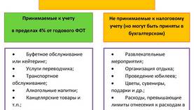 Что входит в расходы прибыли в Фармакопейка