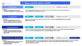 Что значит подтвержденная сумма в Фармакопейка