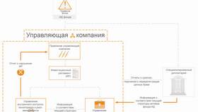 Фонд имущества: сущность и функции в Фармакопейка