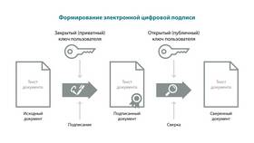 Инструкция по подписанию документов в Фармакопейка