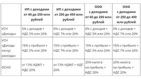 Изменения в налогах в текущем году в Фармакопейка