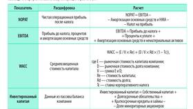 Как банки рассчитывают кредиты: принципы и формулы в Фармакопейка