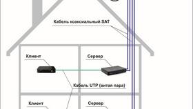 Как настроить спутниковую антенну Триколор ТВ в Фармакопейка