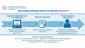 Как оформить школьную выплату через портал Госуслуги в Фармакопейка