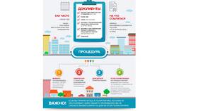 Как отредактировать медицинскую справку в Фармакопейка