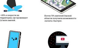 Как перевести интернет-трафик на Tele2 другому абоненту Tele2 в Фармакопейка