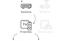 Как подключить и настроить приставку к телевизору в Фармакопейка