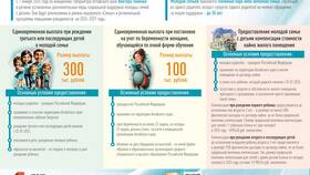 Как получить выплату как молодая семья в Фармакопейка