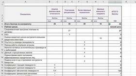Как правильно анализировать кредитный отчет в Фармакопейка