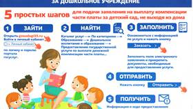 Как правильно подать заявление на предоставление услуги в Фармакопейка