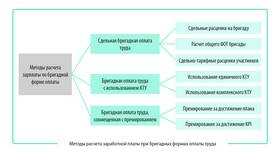 Как рассчитать фонд заработной платы в Фармакопейка