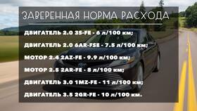 Как рассчитать расход топлива двигателя в Фармакопейка