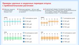 Как рассчитывается заработная плата в отпуске в Фармакопейка