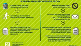 Как снять пенсионные накопления в Фармакопейка