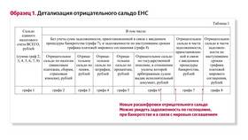 Как уменьшить сальдо по ЕНС в Фармакопейка