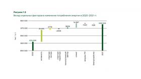 Как заполнить декларацию о потреблении энергоресурсов в ГИС
