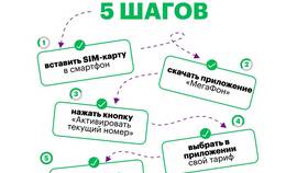 Как зарегистрировать SIM-карту Мегафон в Фармакопейка