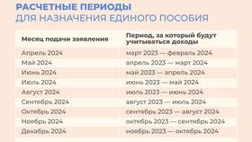 Какие выплаты ожидаются в апреле в Фармакопейка