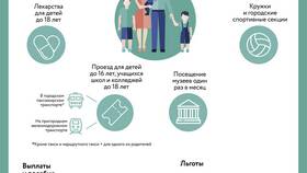 Какие выплаты положены многодетным семьям в Фармакопейка