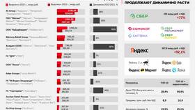 Количество магазинов Пятерочка в России в Фармакопейка