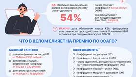 КТ в страховке: что это в Фармакопейка