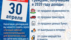 На что нужно подавать декларацию в Фармакопейка