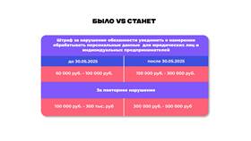 На что влияет административный штраф в Фармакопейка