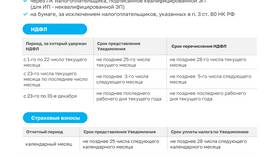 НДФЛ в 2023 году: основные изменения и правила расчета в Фармакопейка