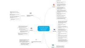 Особенности услуги как товара в Фармакопейка