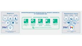Почему подтверждение аккаунта не отправляется в Фармакопейка
