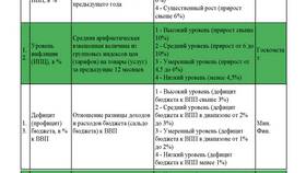 Почему три процента: значение и происхождение показателя в Фармакопейка