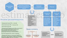 Понятие и классификация движимого имущества в Фармакопейка