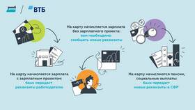 Причины задержки пенсионных выплат ВТБ в Фармакопейка