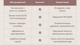 Причины звонков коллекторов при отсутствии кредитов в Фармакопейка