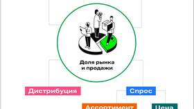 Спрос на рынке товаров: сущность и факторы влияния в Фармакопейка
