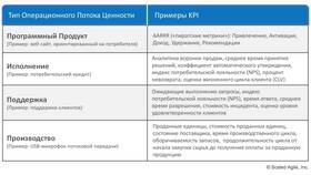 Успеваемость в процентах: как рассчитать и анализировать в Фармакопейка
