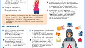 Возврат денег Сбербанком: сроки и условия в Фармакопейка