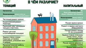 ЖКХ: что включает содержание жилья в Фармакопейка